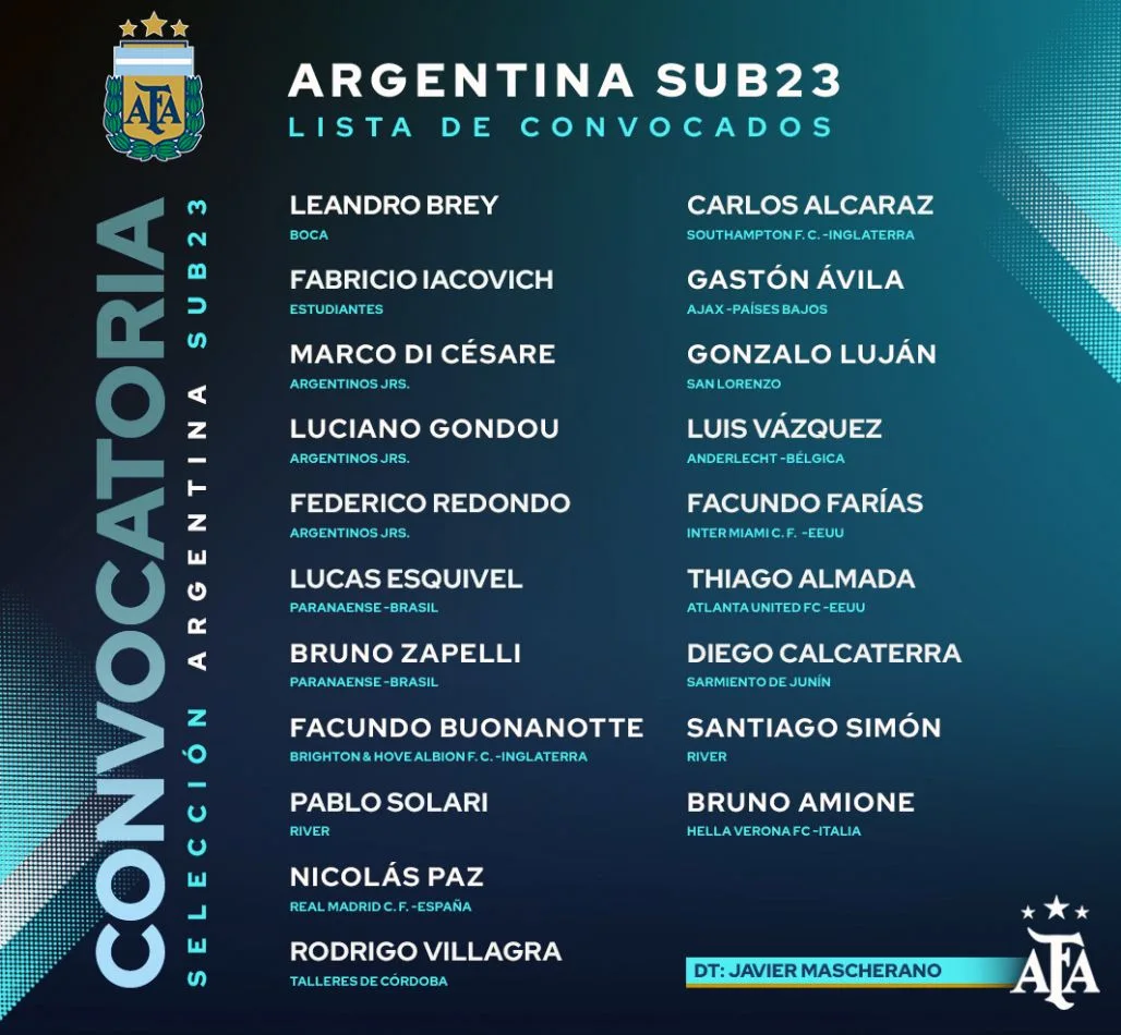 マスチェラーノ、U-23アルゼンチン代表の日本遠征招集リストを発表 – スポーツ
