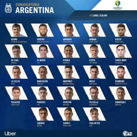 Los 23 de la Selección Argentina para la Copa América