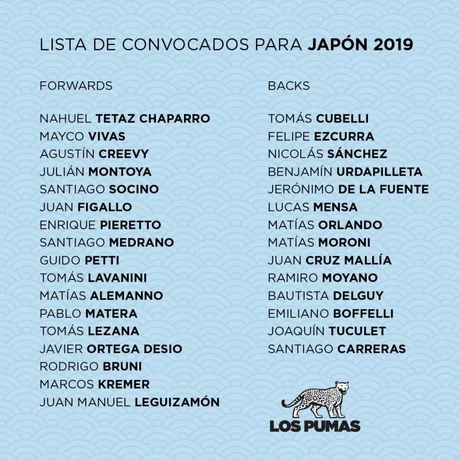 El “Chipi” Figallo está en la lista de los 31 convocados al Mundial de Rugby