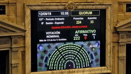 Diputados dieron media sanción la ley de Emergencia Alimentaria