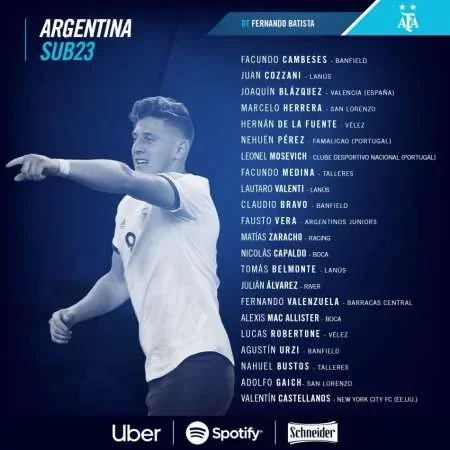 Selección Argentina: Ya están los 22 convocados para el Preolímpico