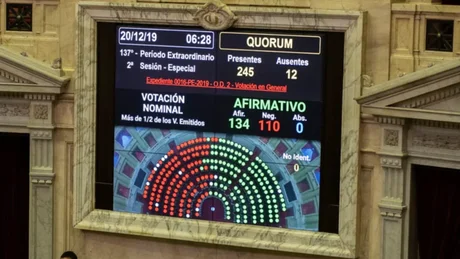 Diputados dio media sanción al proyecto de Emergencia Económica y hoy se debatirá en el Senado