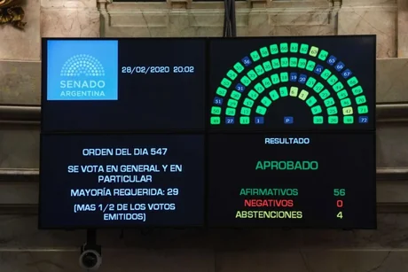 El Senado aprobó la Ley de Góndolas