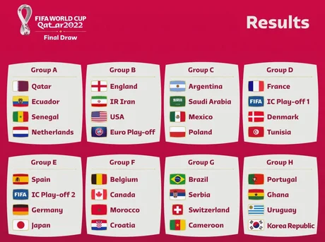 Se sorteó el fixture del Mundial Qatar 2022: Argentina ya conoce sus rivales de primera fase