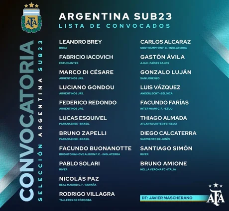 Mascherano dio la lista de convocados de la Selección Argentina Sub-23 para la gira por Japón