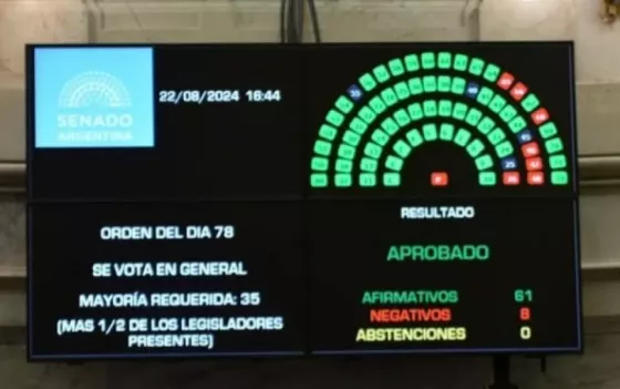 El Senado convirtió en ley la fórmula de movilidad jubilatoria: Milei anticipó que la vetará